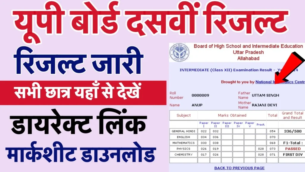 UP Board 10th Result 2024 Gondatimes